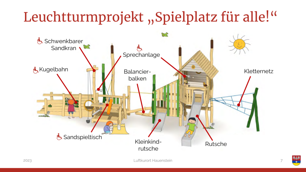 Skizze Spielanlage