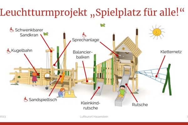 Skizze Spielanlage